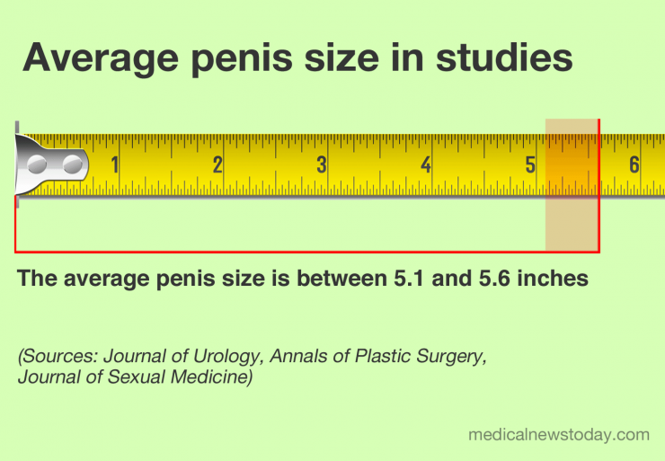 Longer than average dick