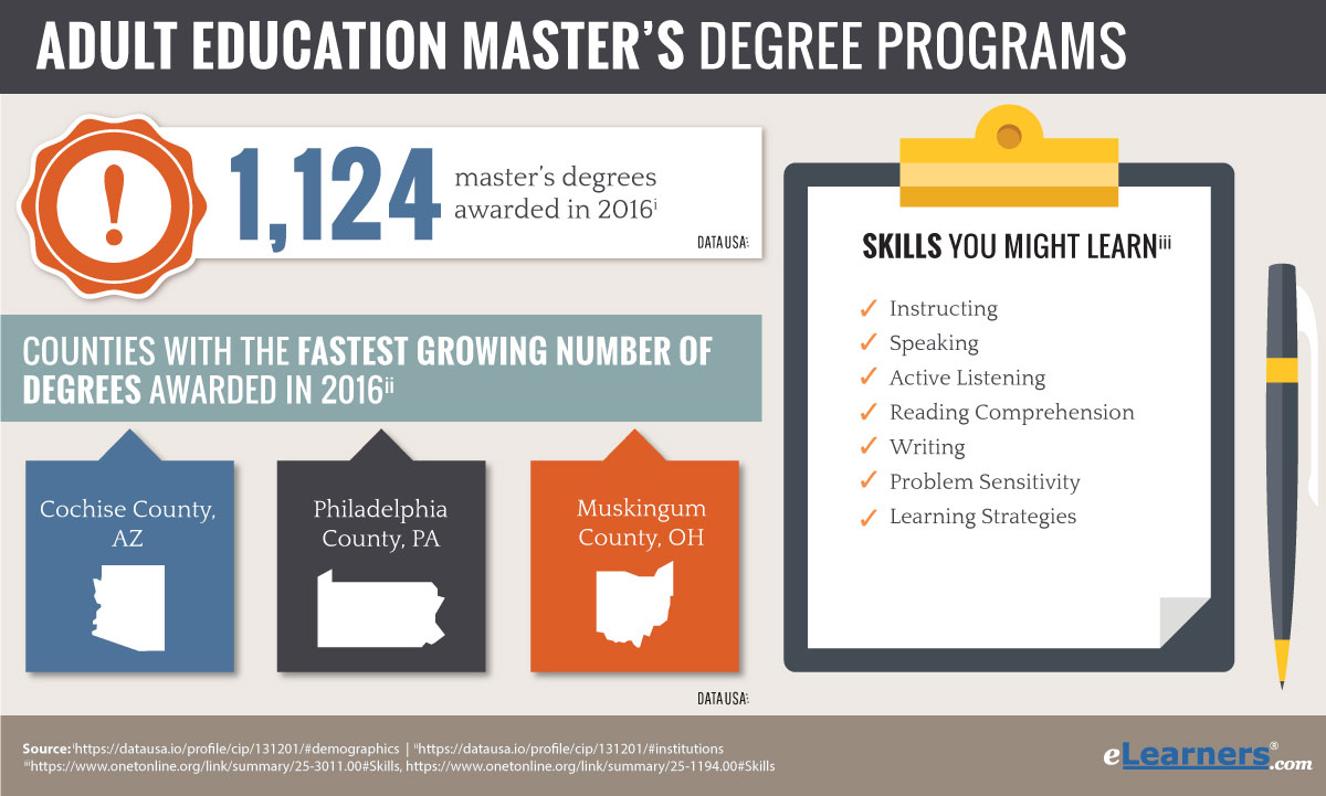 Adult degree learning master