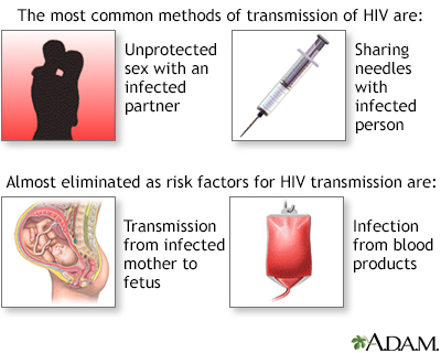 Unprotected sex hiv