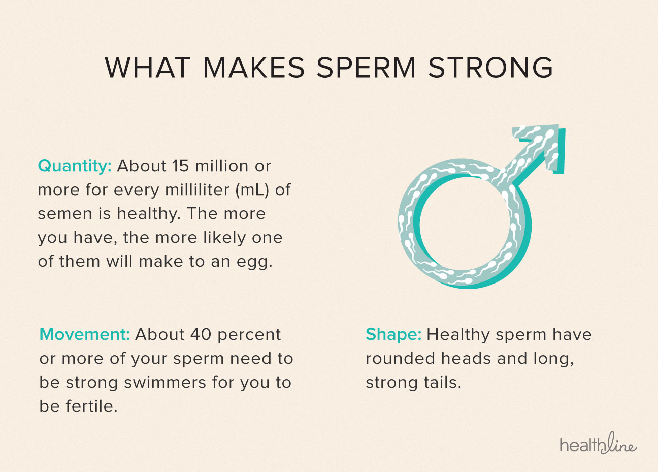 Sperm count low motility