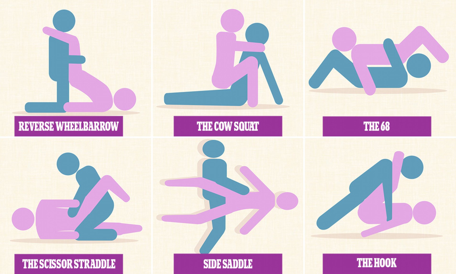 Impossible sex positions college