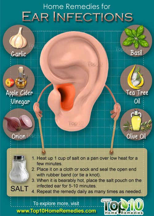 Treatment of adult ear infections