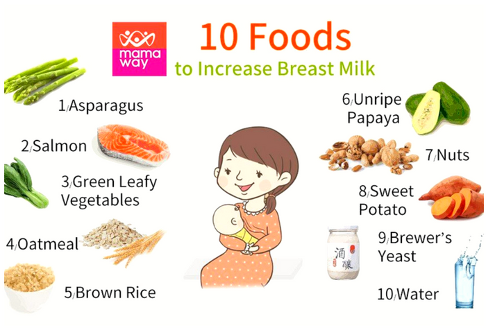 Increast breast milk production