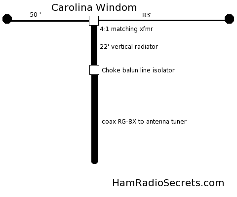 Carolina windom amateur radio antenna