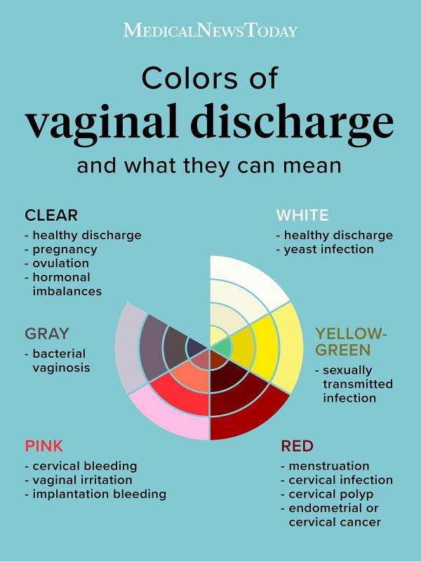 No vaginal odor after menopause