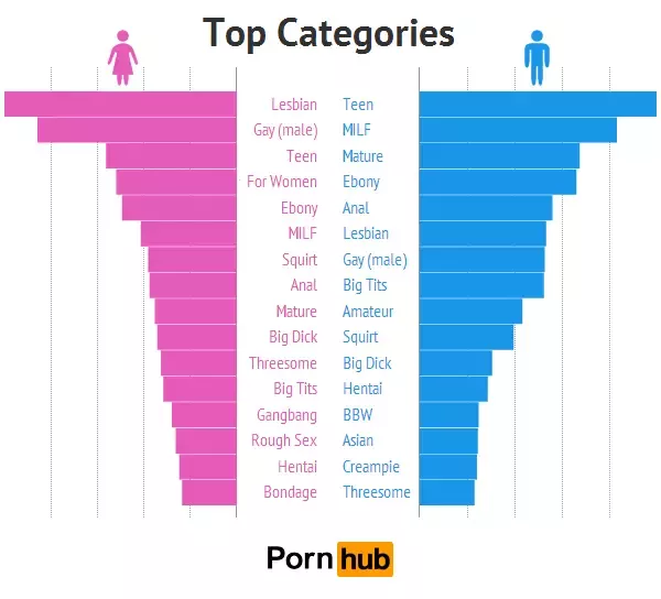 Straight porn men and women