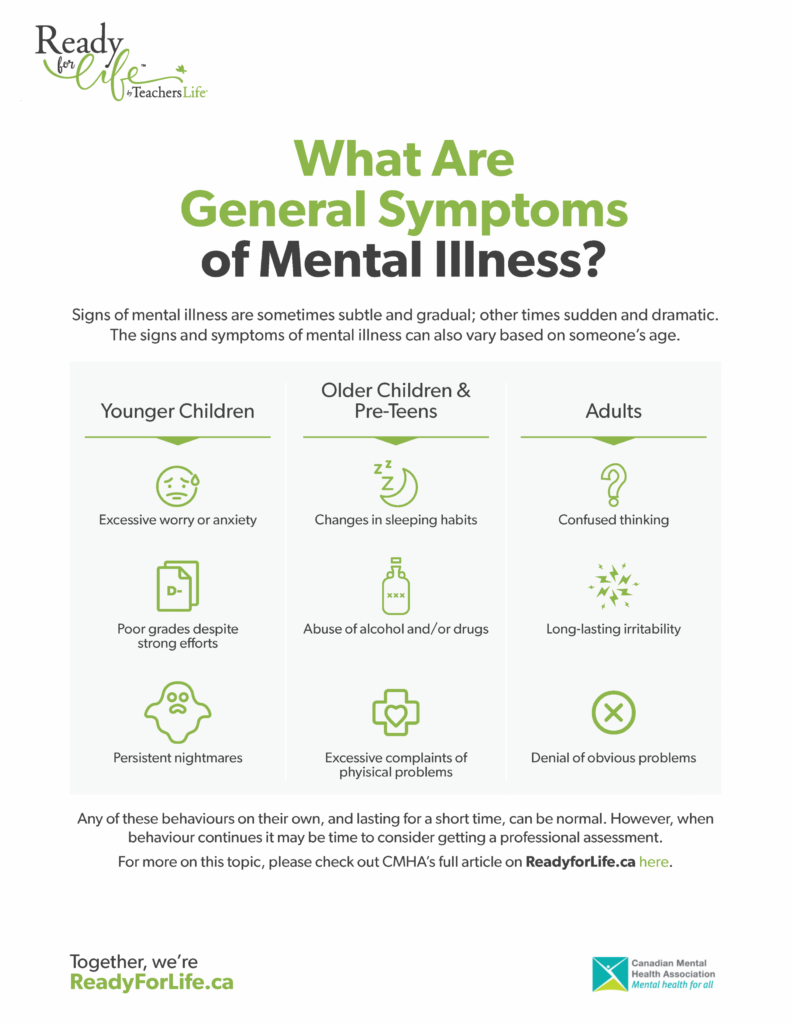 Symptoms mental disorders adults